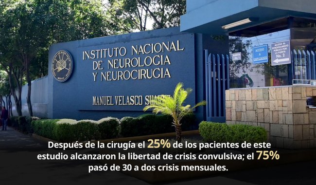https://www.gob.mx/salud/prensa/041-investigacion-del-instituto-nacional-de-neurologia-y-neurocirugia-muestra-beneficios-clinicos-de-la-cirugia-de-epilepsia?idiom=es
